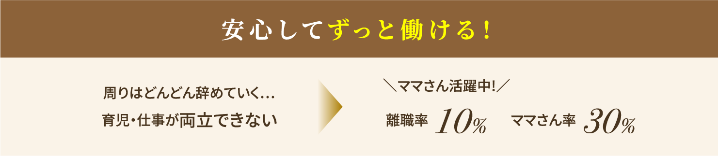 平均月給UP!平均客単価UP!働いた分だけUP!