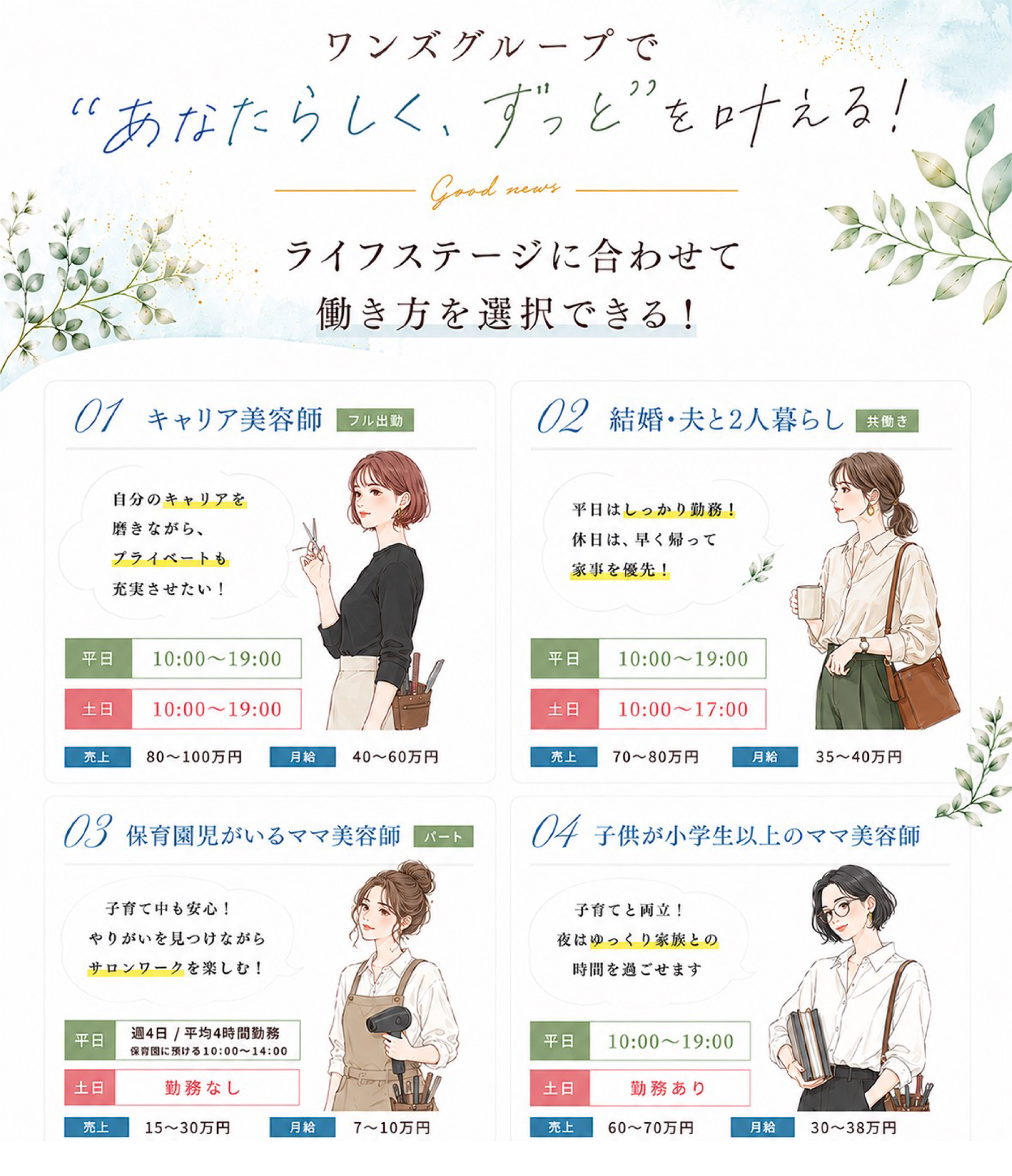 平均月給UP!平均客単価UP!働いた分だけUP!